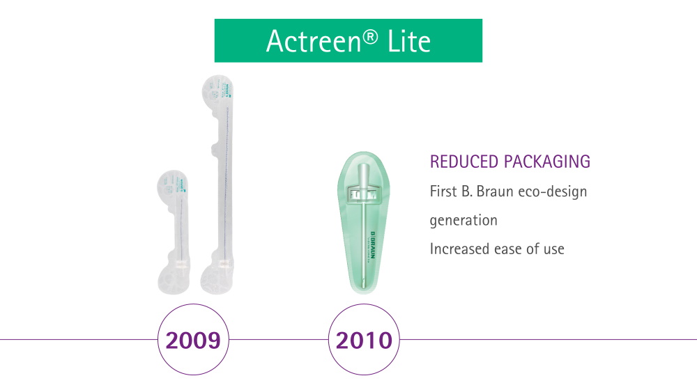 Actreeb Lite reduced packaging 2009 and 2010